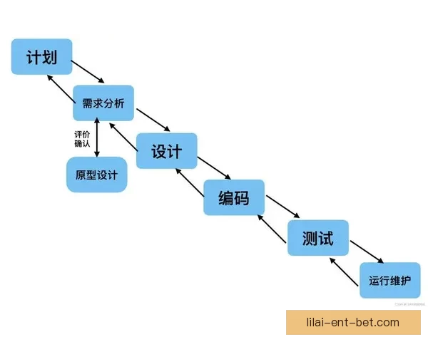 利来足球推荐平台揭秘最精准投注技巧 助力你轻松赚取丰厚回报 利来足球推荐平台揭秘最精准投注技巧 助力你轻松赚取丰厚回报