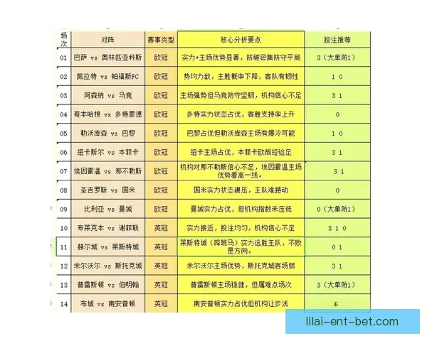 世界杯竞猜赔率平台最新分析预测助您精准把握比赛走势 世界杯竞猜赔率平台最新分析预测助您精准把握比赛走势