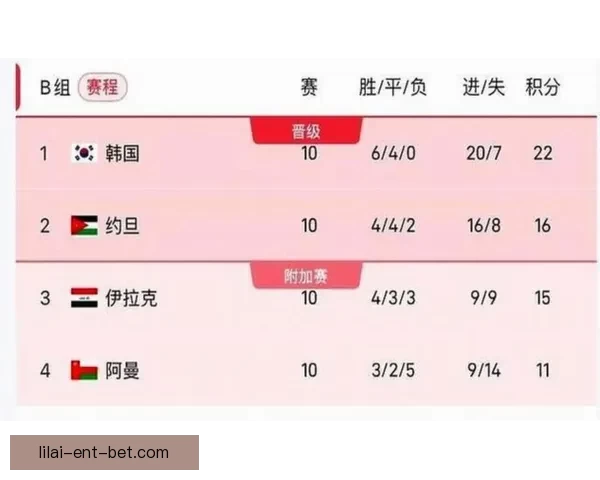 美加墨世界杯晋级赔率分析及最新赛事投注趋势解读 美加墨世界杯晋级赔率分析及最新赛事投注趋势解读