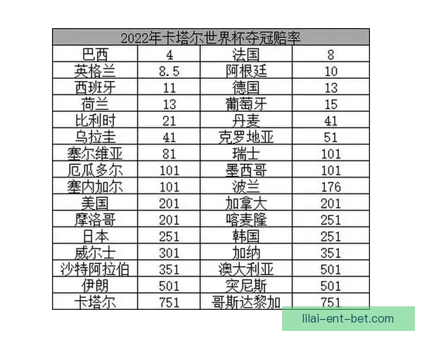 世界杯竞猜赔率推荐指南：深度解析热门球队胜率与投注技巧助你提高命中率