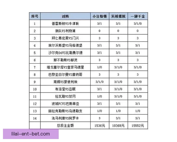 体育竞猜投注攻略分析:提升胜率的技巧与策略总结 体育竞猜投注攻略分析:提升胜率的技巧与策略总结